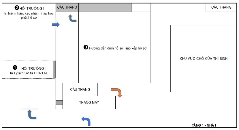 Tổng hợp các hướng dẫn nhập học cho sinh viên trúng tuyển Đại học, Cao đẳng năm 2018