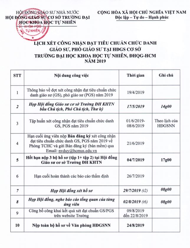 Thông tin công tác xét bổ nhiệm chức danh GS, PGS năm 2019