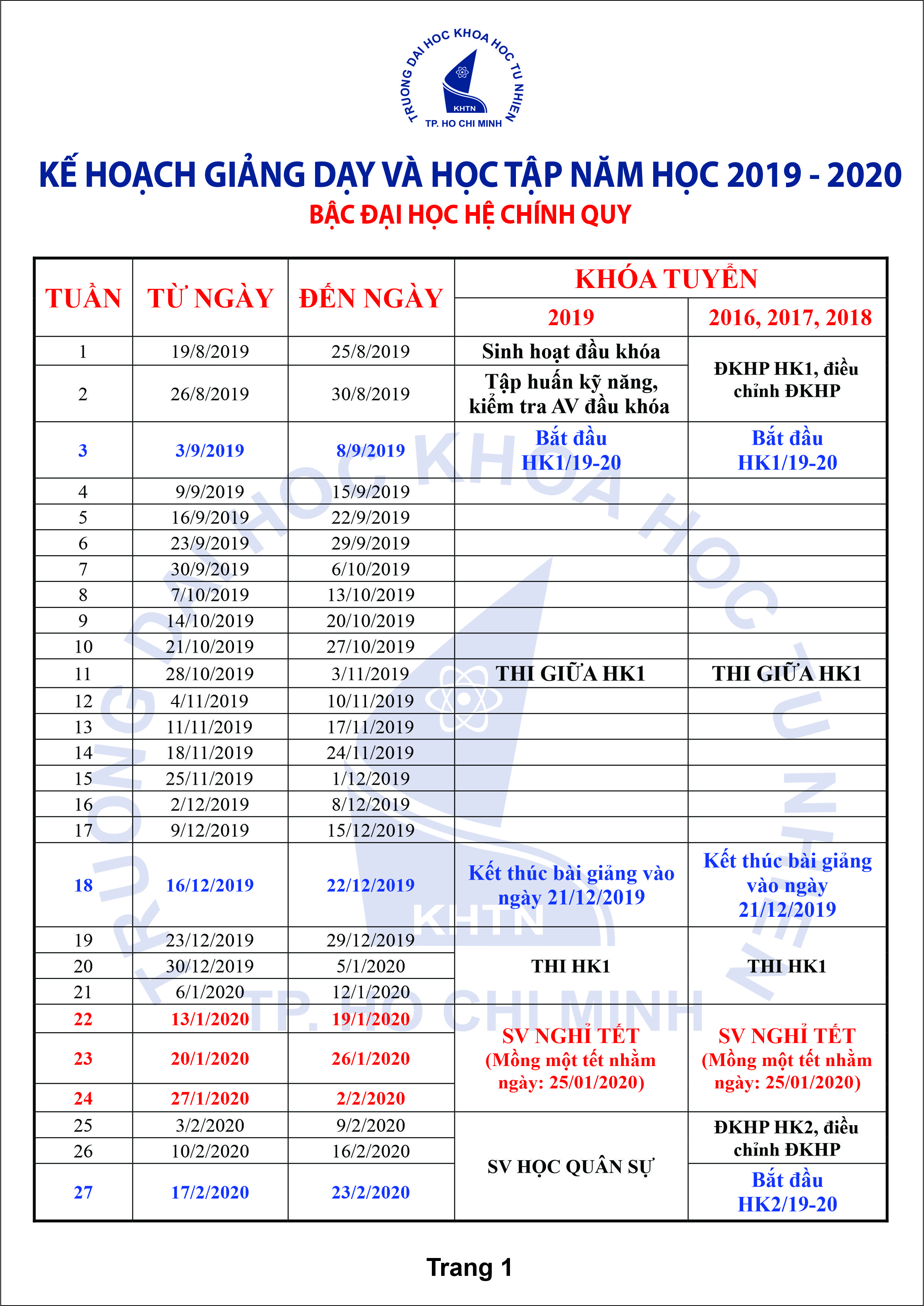 Kế hoạch giảng dạy, học tập bậc đại học hệ chính quy, năm học 2019-2020