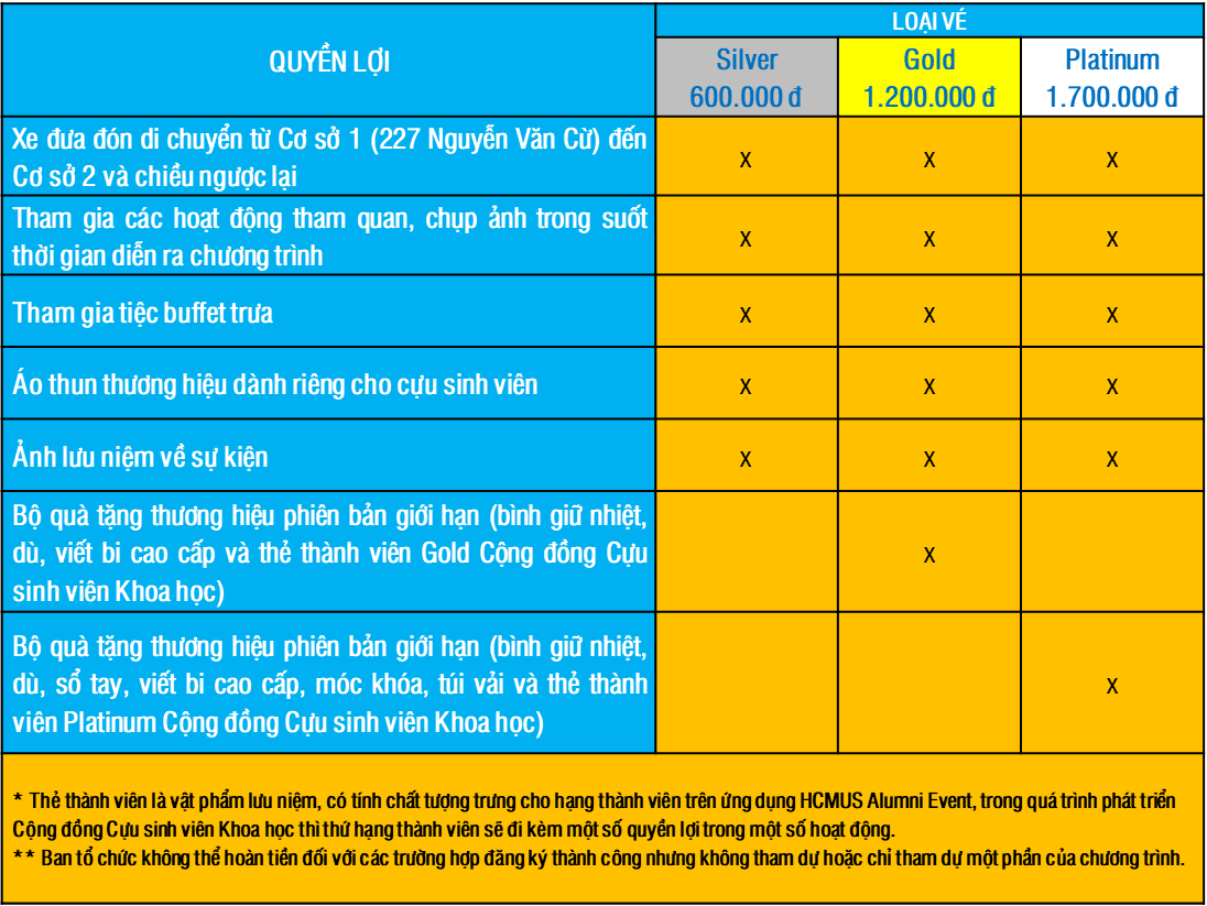 NGÀY KẾT NỐI CỘNG ĐỒNG CỰU SINH VIÊN KHOA HỌC