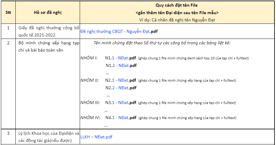 Thông báo Thưởng công bố Quốc tế 2021-2022 của ĐHQG-HCM