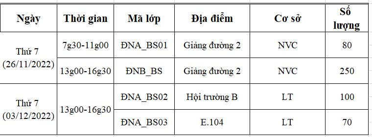 TB đăng ký Sinh hoạt Công dân Đầu năm, năm học 2022-2023 ( đợt bổ sung)